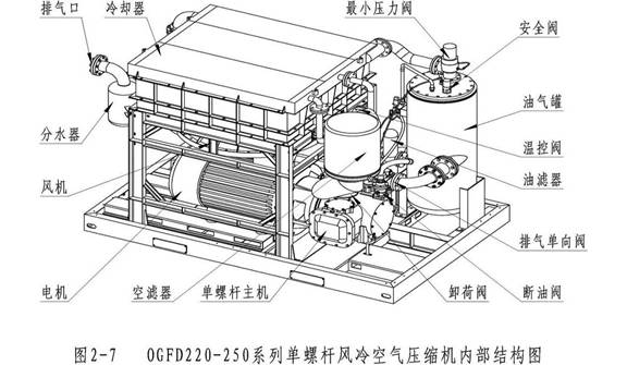 OGFD220-250内部结构