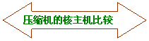 左右箭头: 压缩机的核主机比较