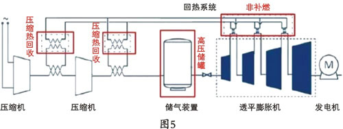 非补燃多级压缩系统图